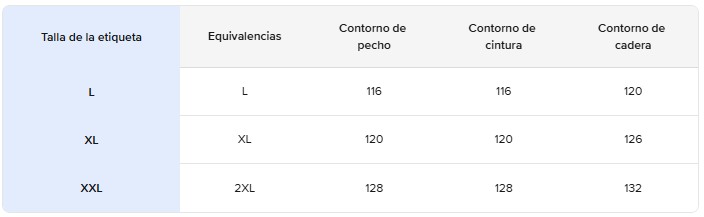 Tabla de talles